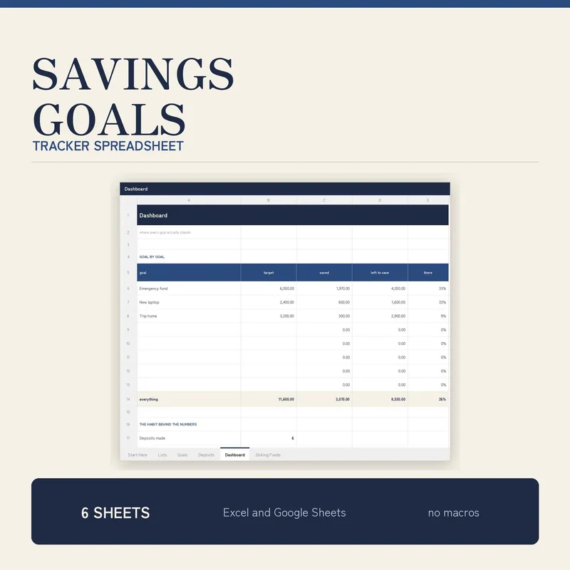 Savings Goals Tracker Spreadsheet for Excel and Google Sheets, Sinking Funds Planner, Savings Challenge Progress Dashboard shown as a preview of the planner