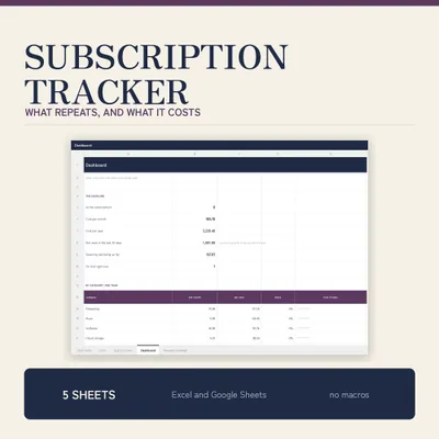 Subscriptions Tracker Spreadsheet for Excel and Google Sheets, Monthly Bill and Renewal Tracker, Annual Cost and Saving Dashboard shown as a preview of the planner