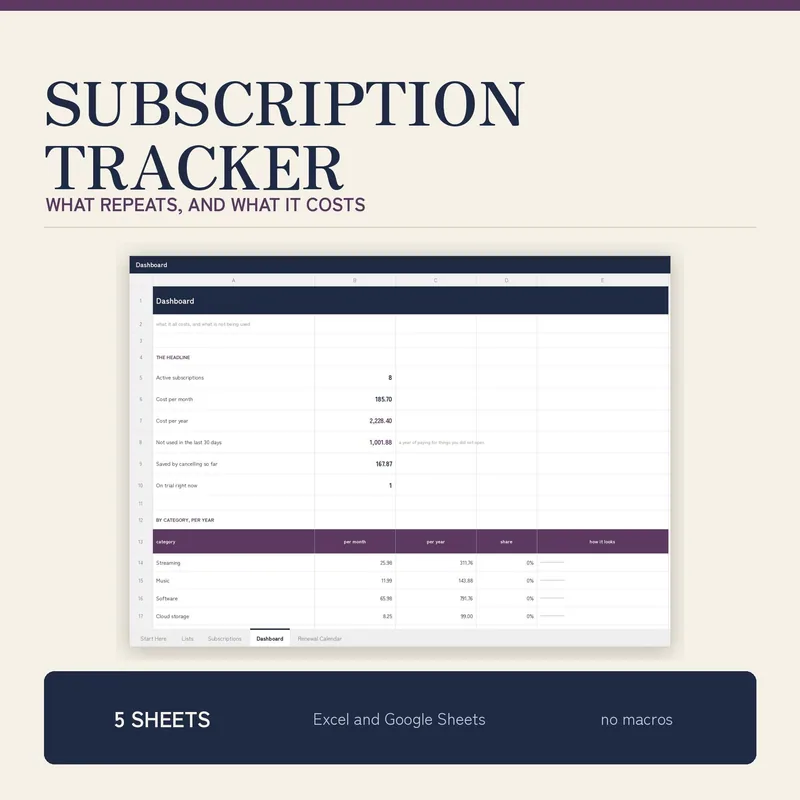 Subscriptions Tracker Spreadsheet for Excel and Google Sheets, Monthly Bill and Renewal Tracker, Annual Cost and Saving Dashboard shown as a preview of the planner